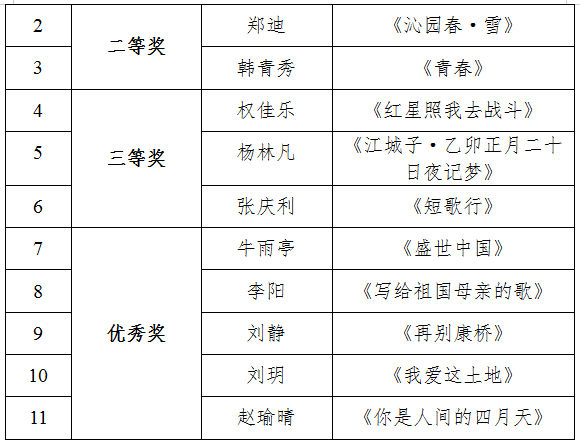 “致青春·为家国” 经典诵读比赛