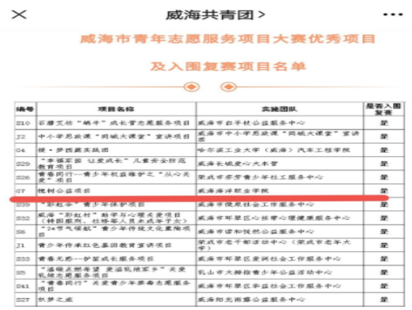 电子商务系槐树公益项目获得威海市首届青年志愿服务项目大赛银奖(1)495.png