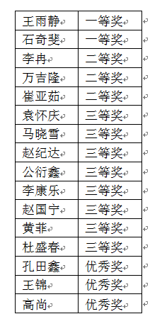 我院学生在第四届全国书法、硬笔书法网络大赛中荣获佳绩