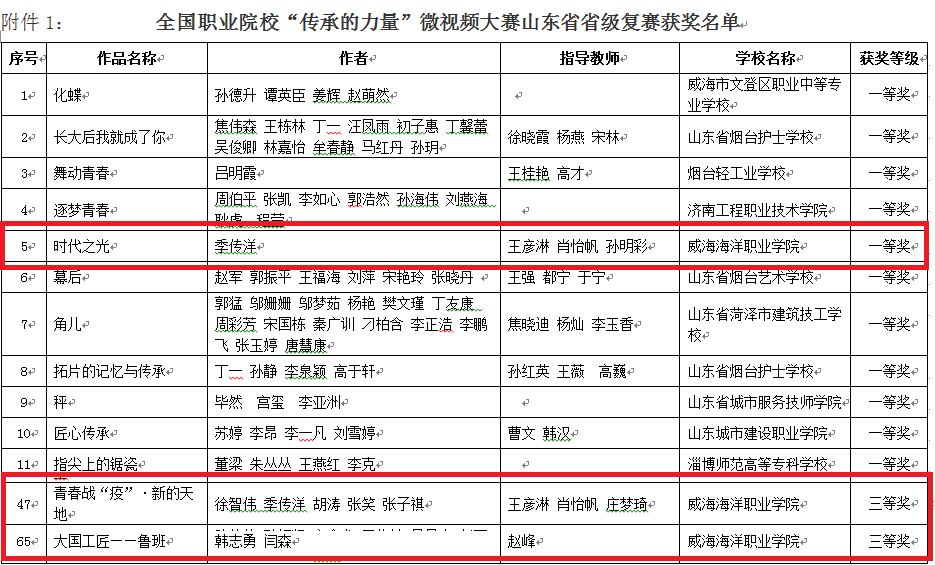 获奖名单.png 获奖名单.png