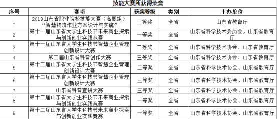 3.23港口物流管理专业简介671.png