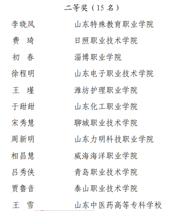 获奖截图.png 获奖截图.png